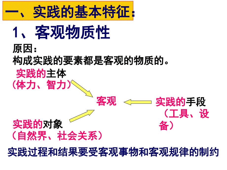 政治：2.6《求索真理的历程》课件(新人教必修4)_第3页