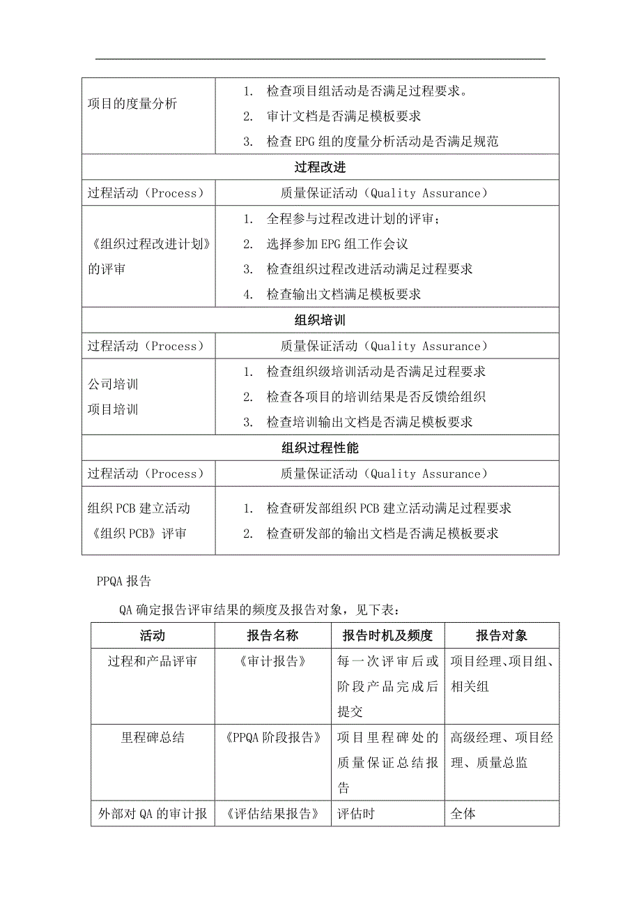 1.6-质量管理_第4页