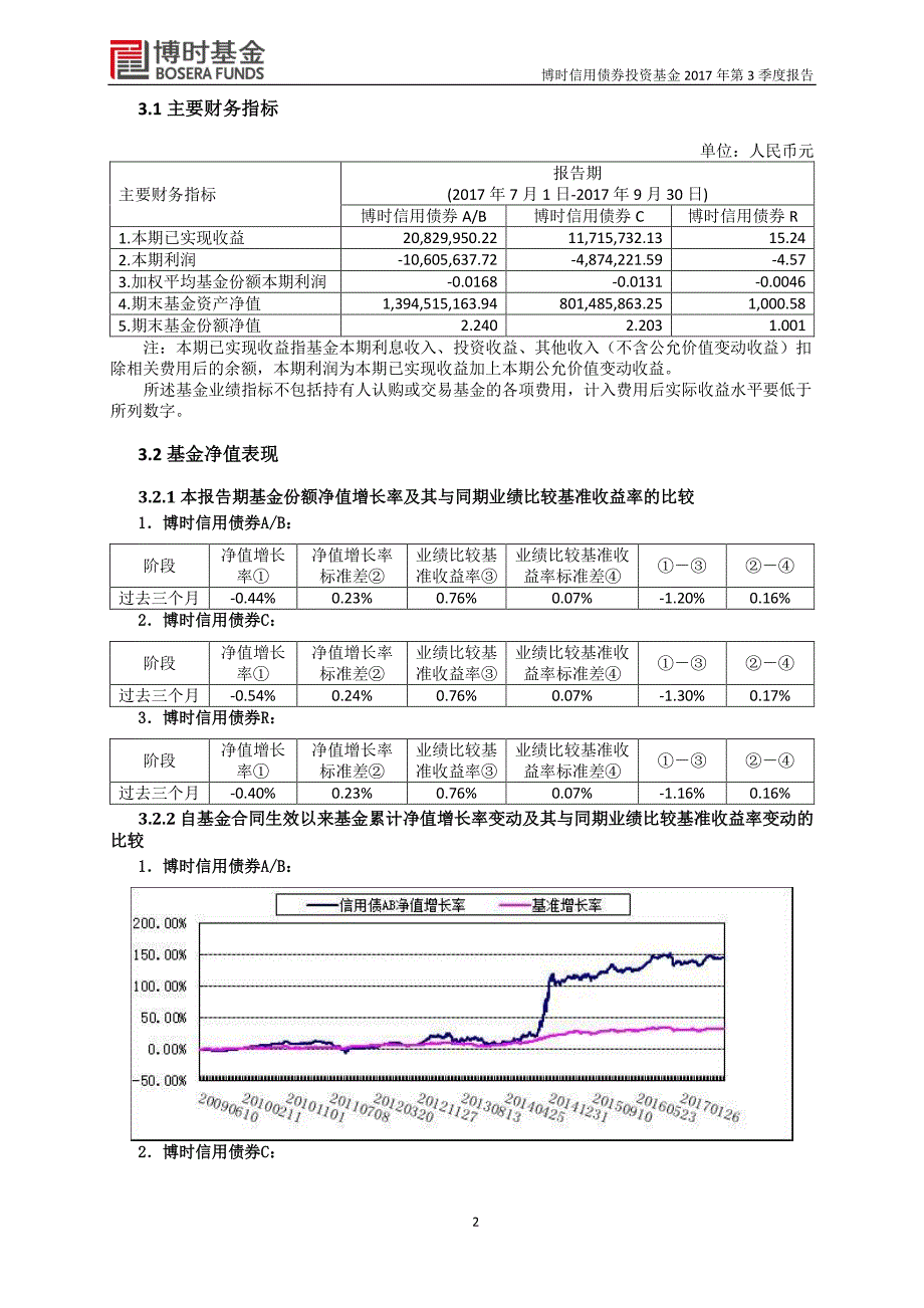 博时信用债券投资基金_第3页