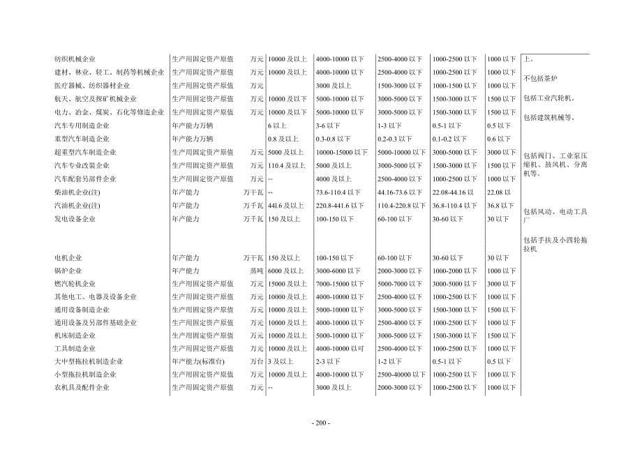 大中小型工业企业划型标准——国家统计局设管司_第5页