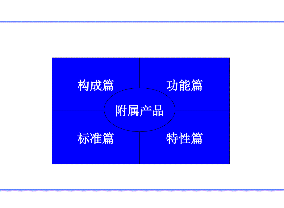 各润滑油基础知识培训教材_第2页