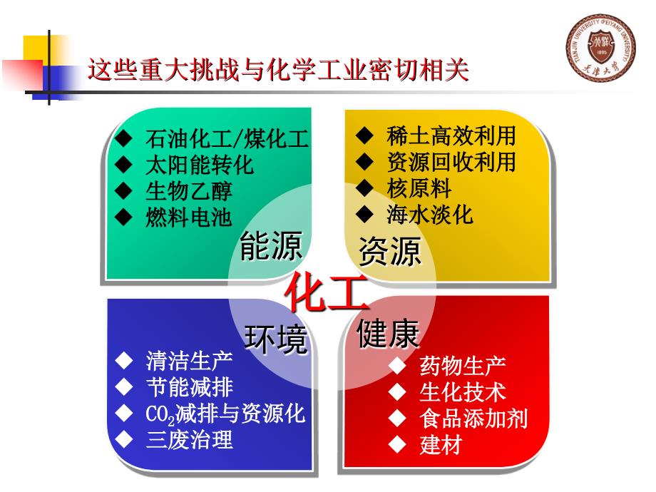 深化教学改革 培养卓越化工人才_第5页