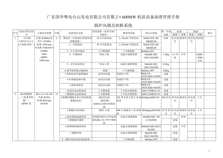 锅炉系统润滑手册_第1页