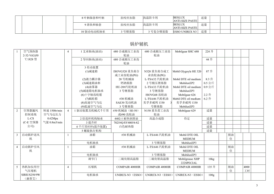 锅炉系统润滑手册_第3页