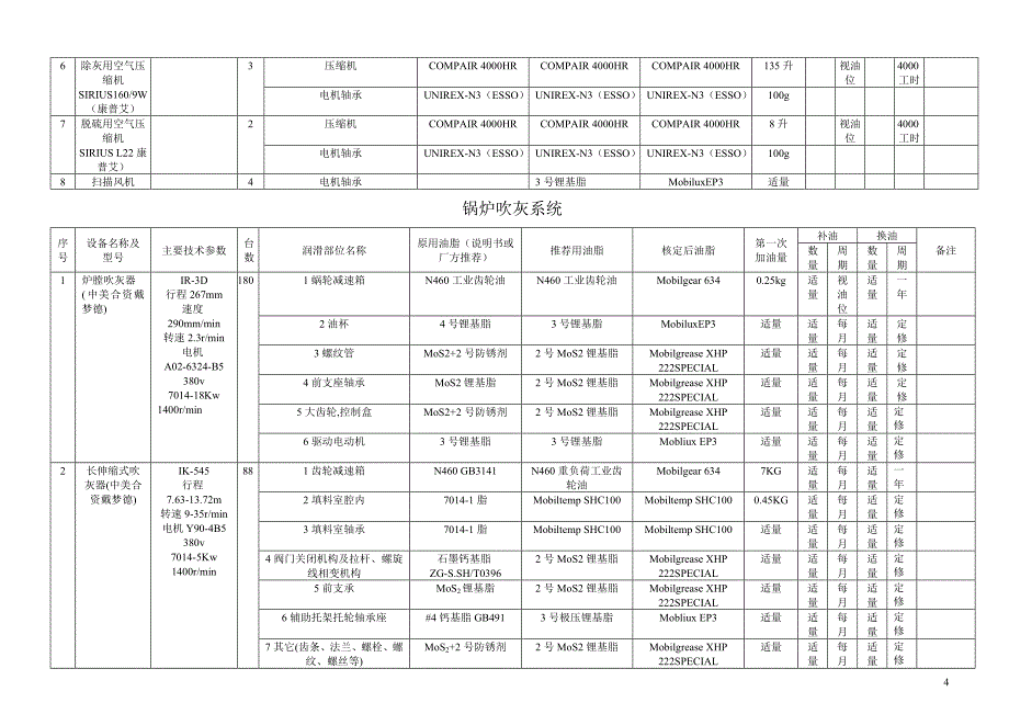 锅炉系统润滑手册_第4页