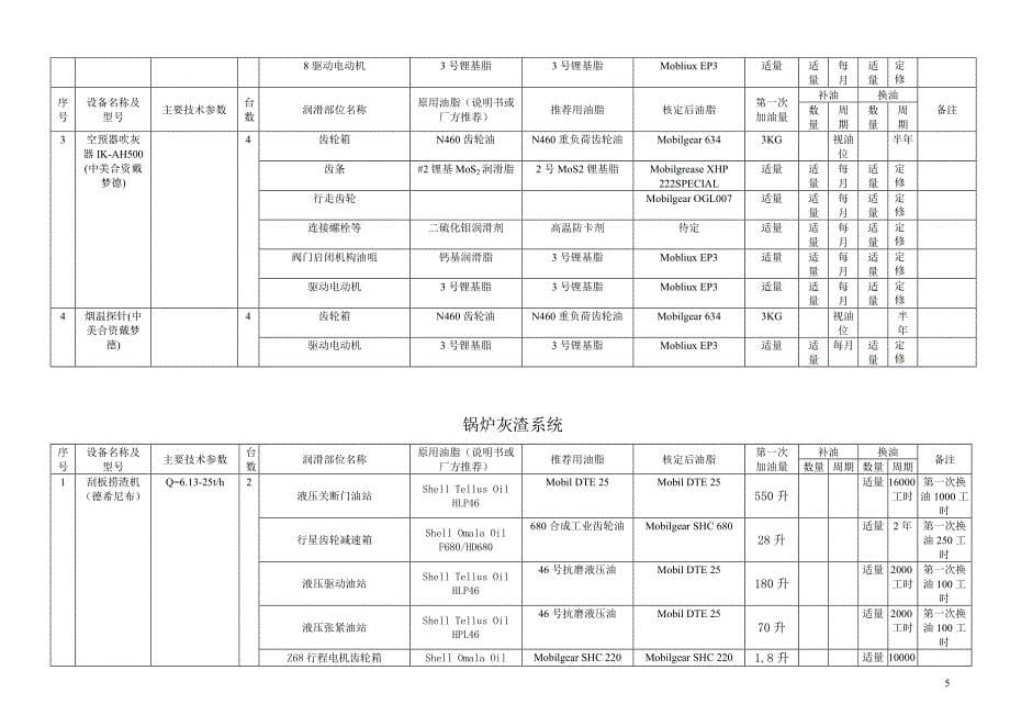 锅炉系统润滑手册_第5页