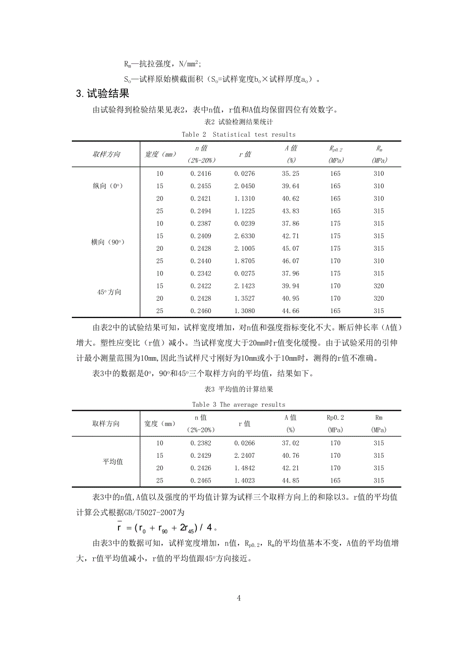 试样宽度对力学性能的影响_第4页