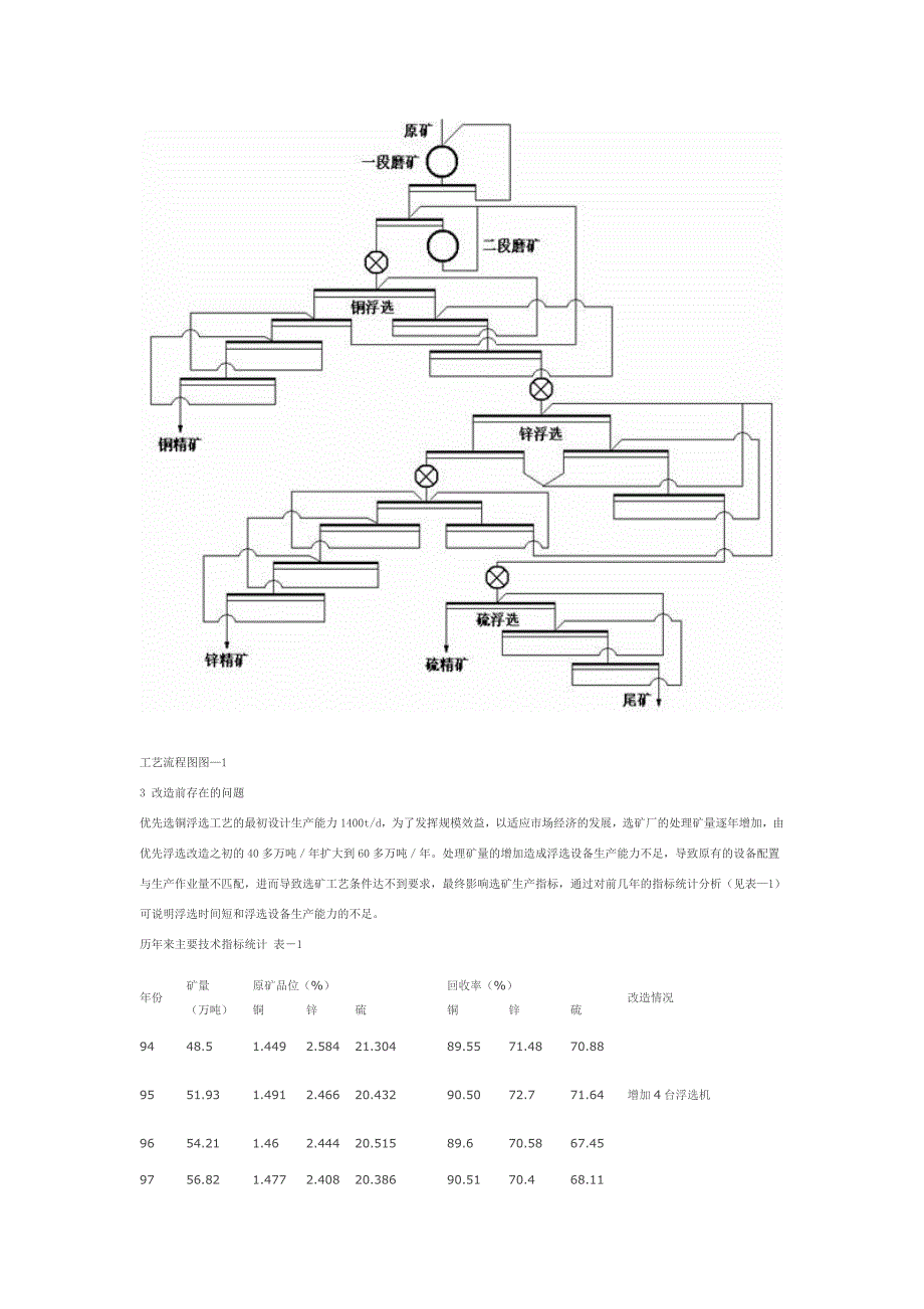 选矿生产线采用充气浮选机的工艺流程_第2页