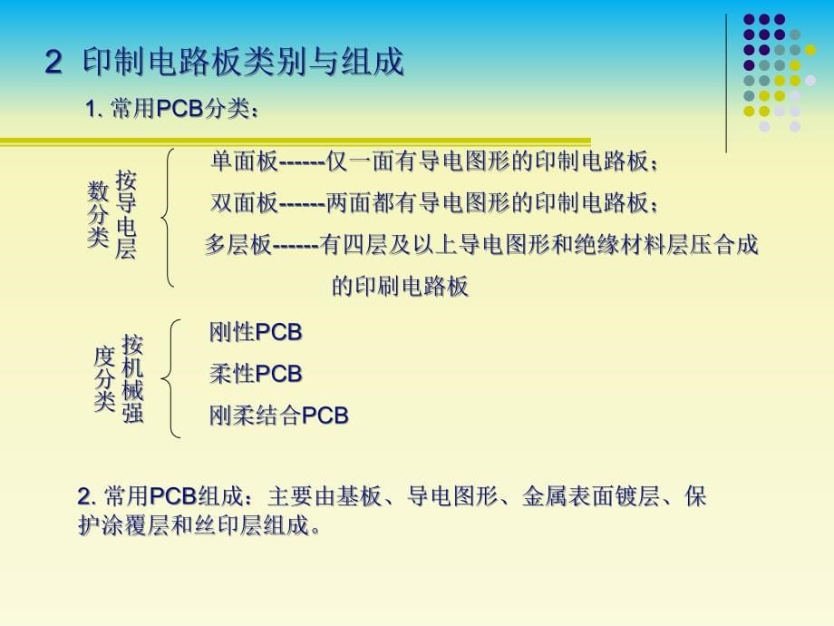 PCB部分(6-7章)_第5页