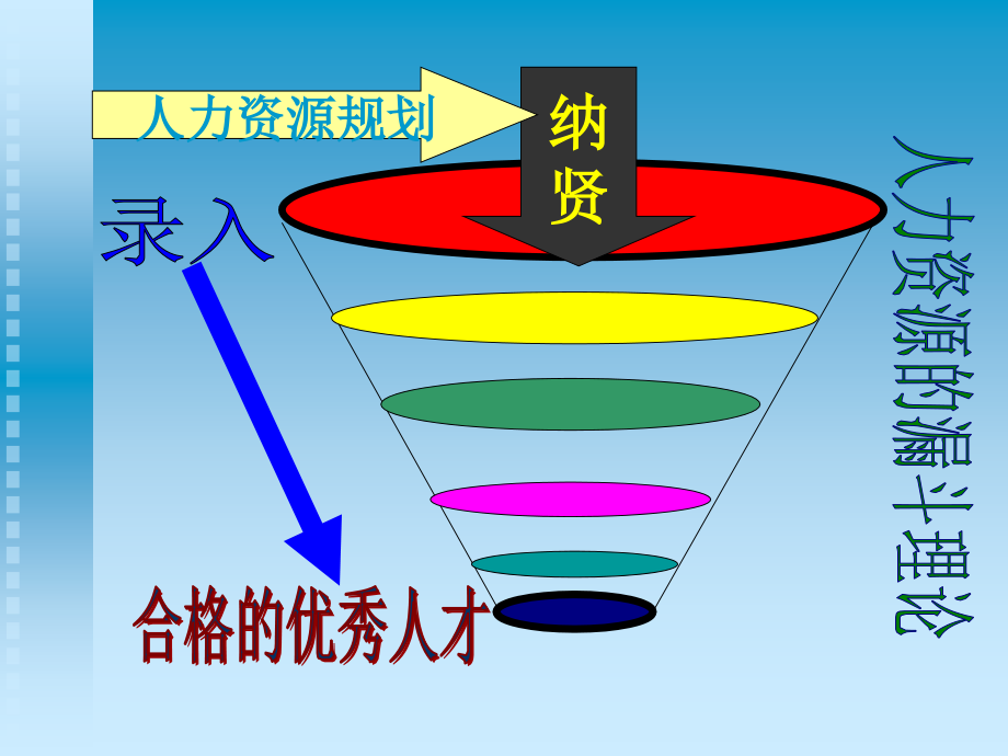 人员配置_公司组织架构与人员配置计划_第3页