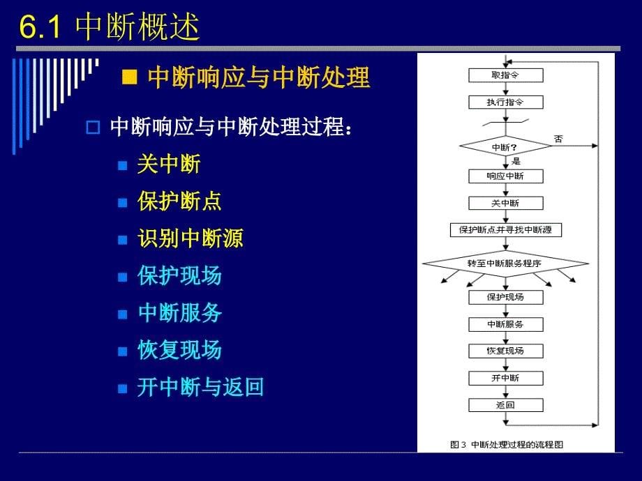 微机原理 中断技术_第5页