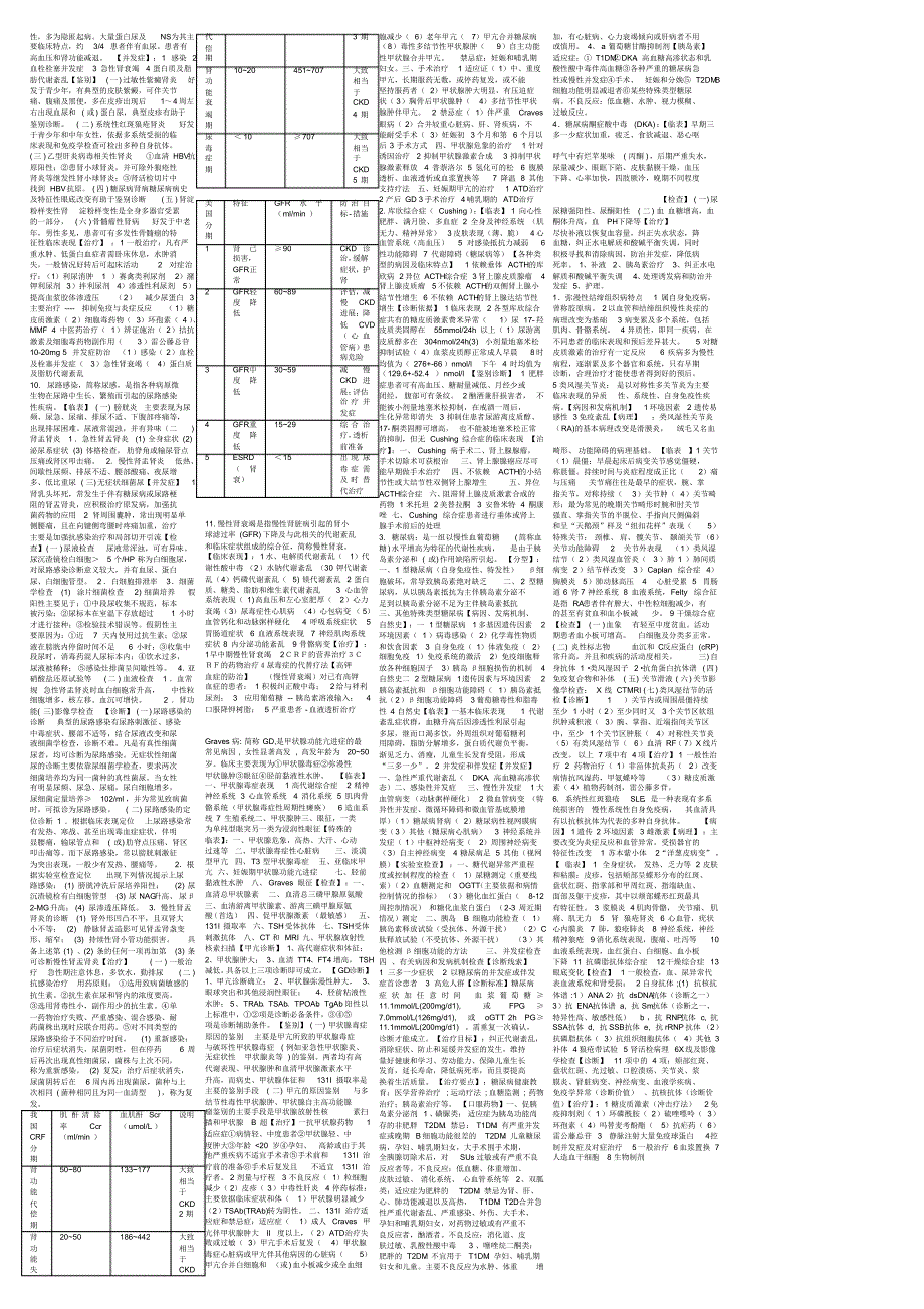 内科学考试重点(最佳打印版,下半学年部分)_第3页