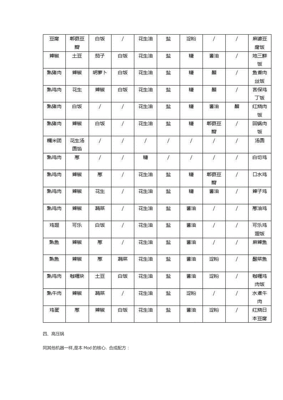 我的世界食品工艺_第4页