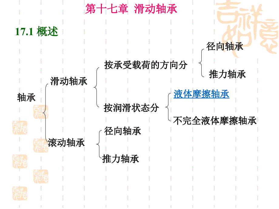 机械设计课件：滑动轴承_第1页