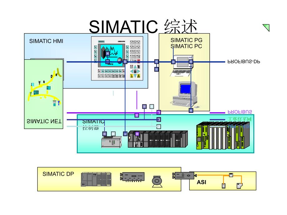 西门子plc简介_第2页