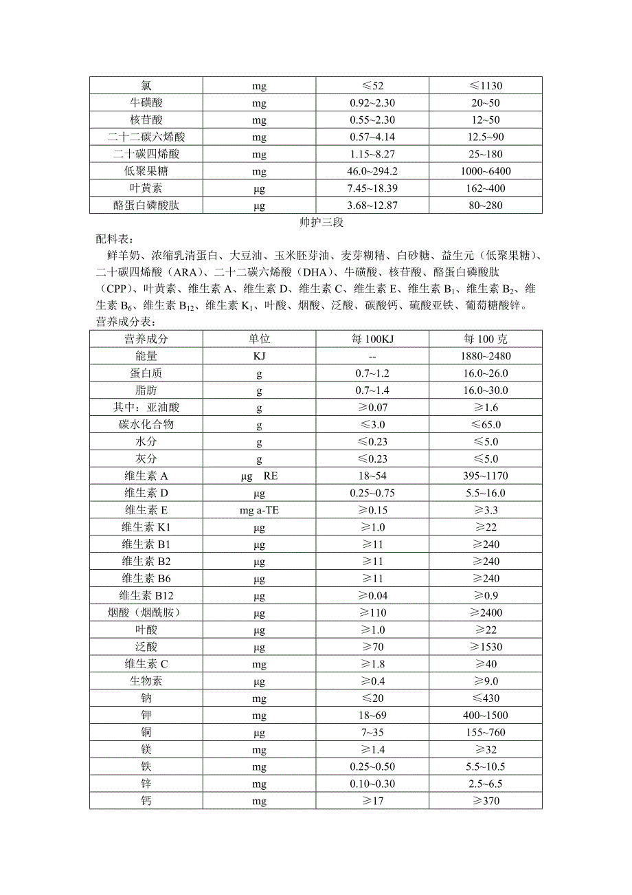 帅护系列配料表与营养成分表_第3页