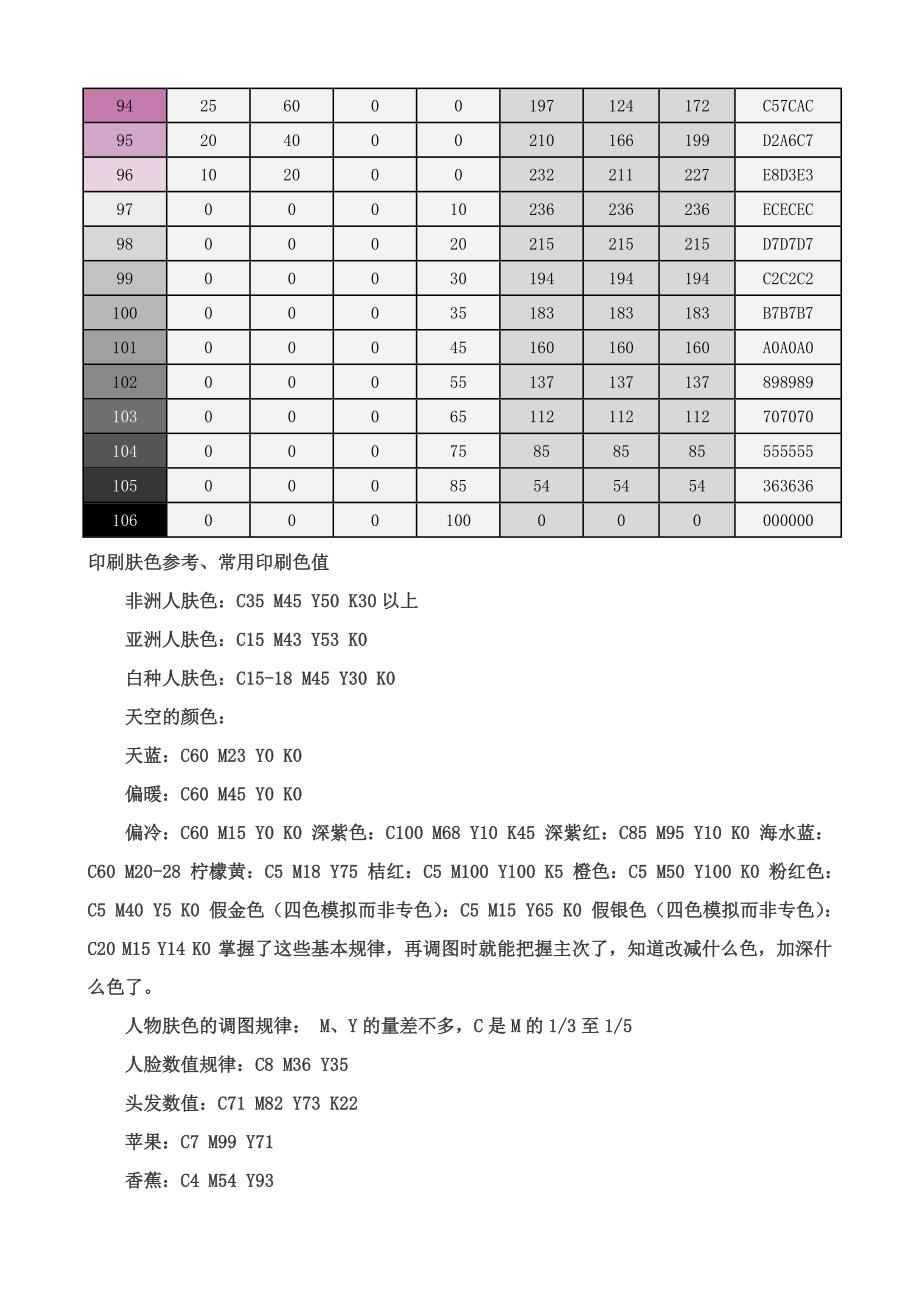 常用cmyk色值表_第4页