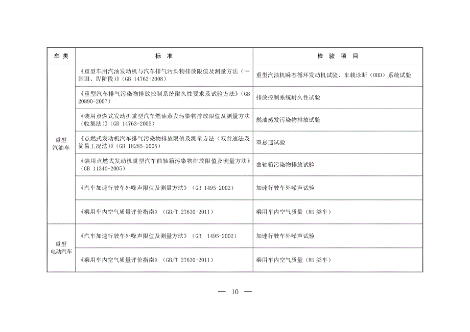 各类机动车和非道路移动机械的具体检验项目_第4页