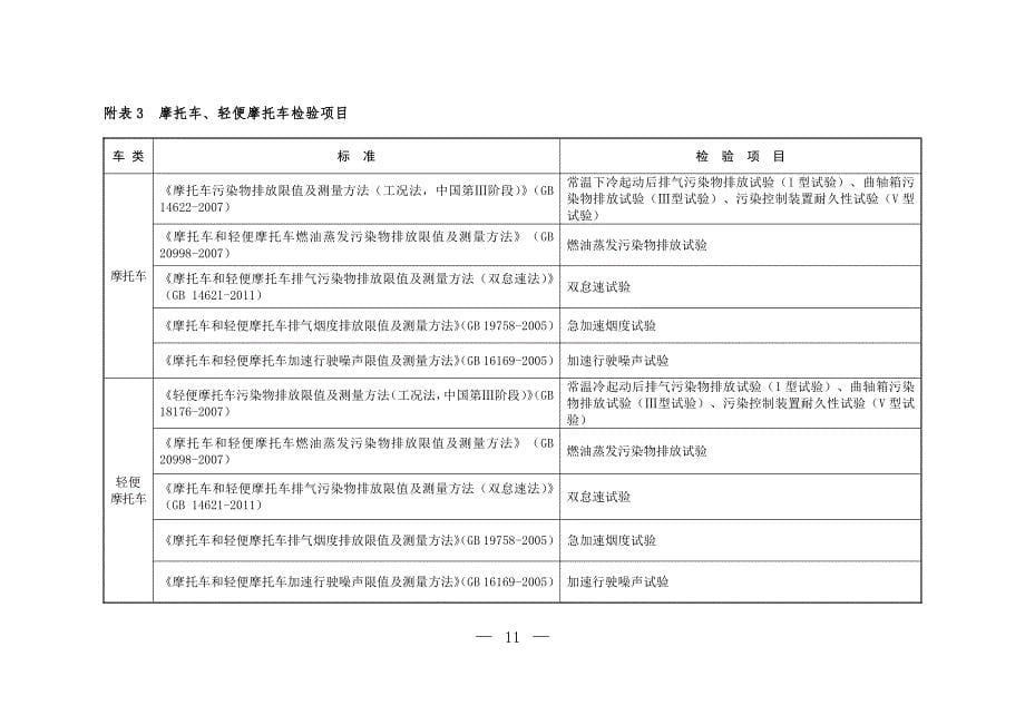 各类机动车和非道路移动机械的具体检验项目_第5页