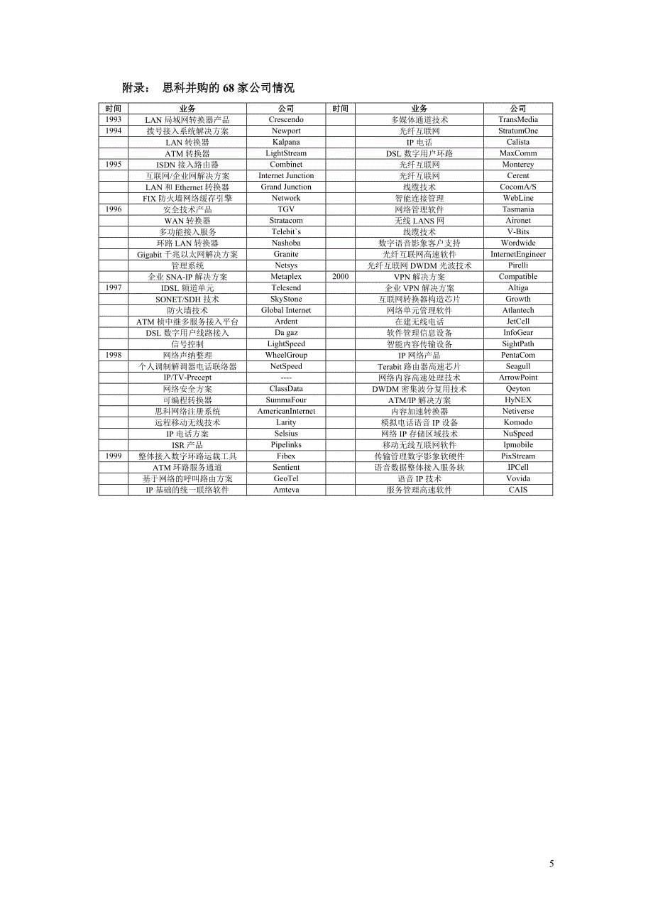 思科并购案例分析_第5页