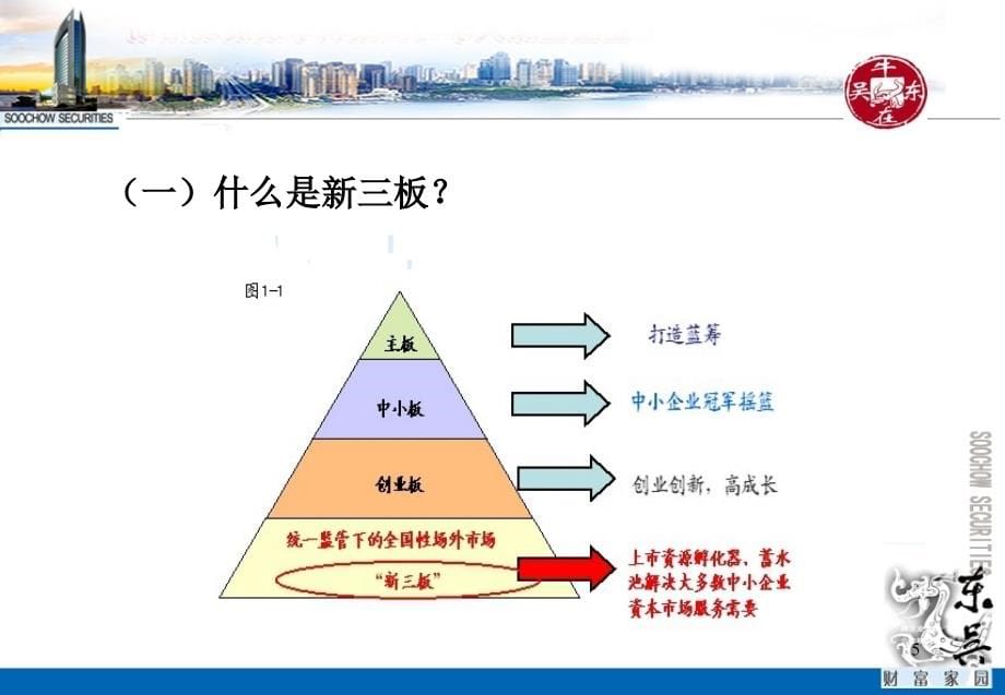 新三板业务介绍_第5页