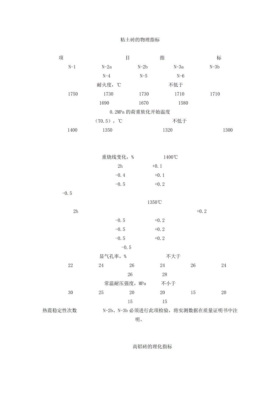 粘土砖的物理指标_第1页