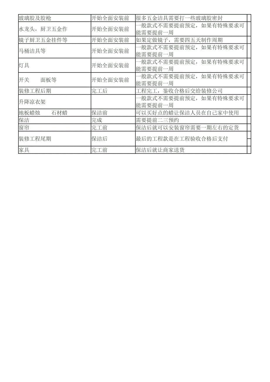 装修工程进度表(天数)_第5页