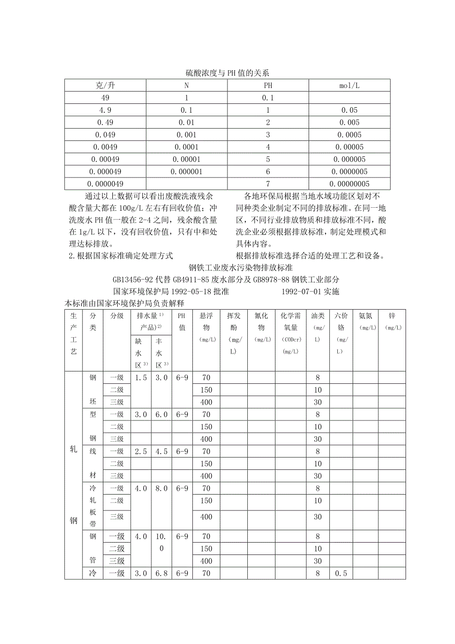 金属酸洗废液回收处理指南_第2页