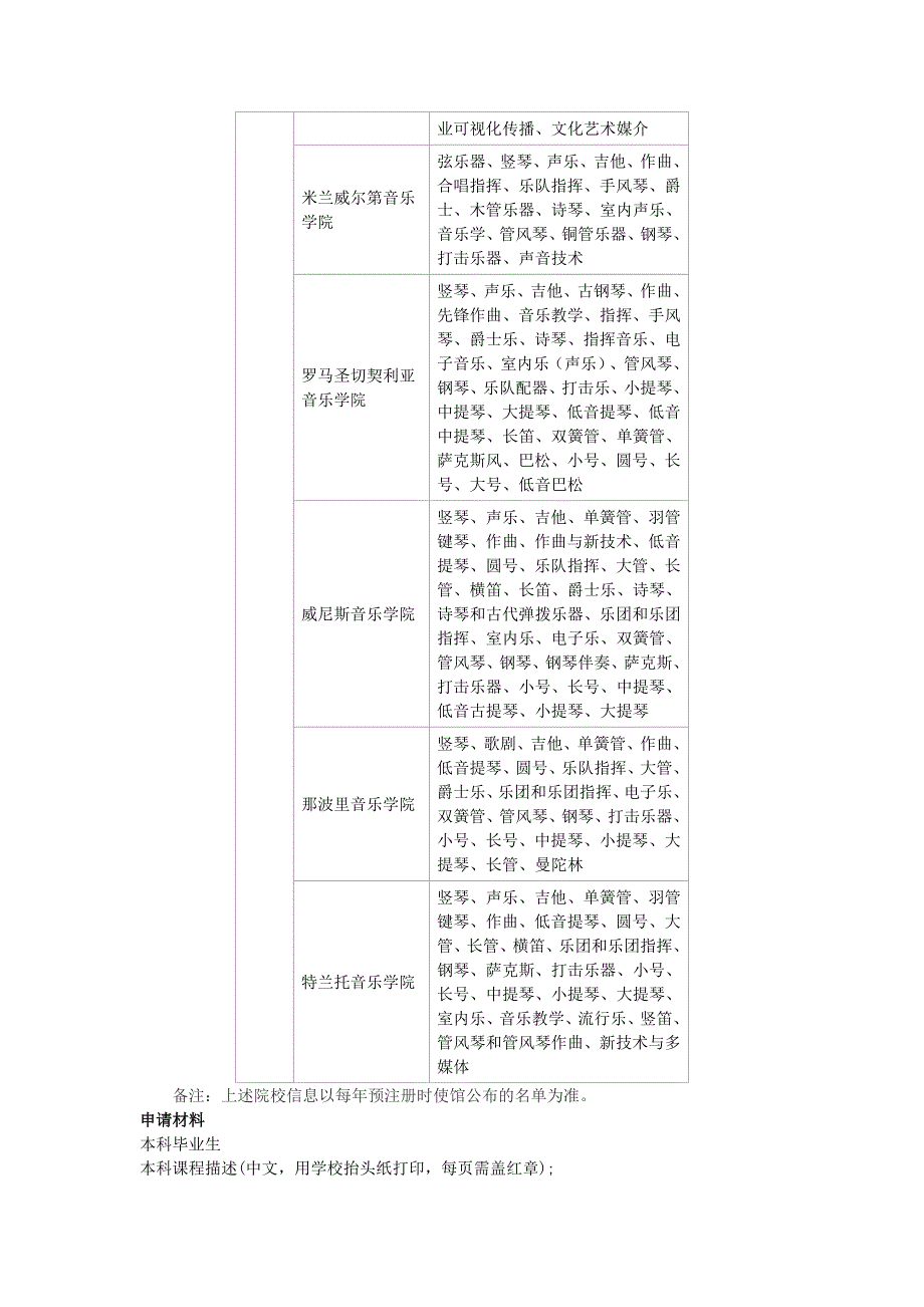 西安外国语大学意大利名校硕士直通车招生简章_第4页