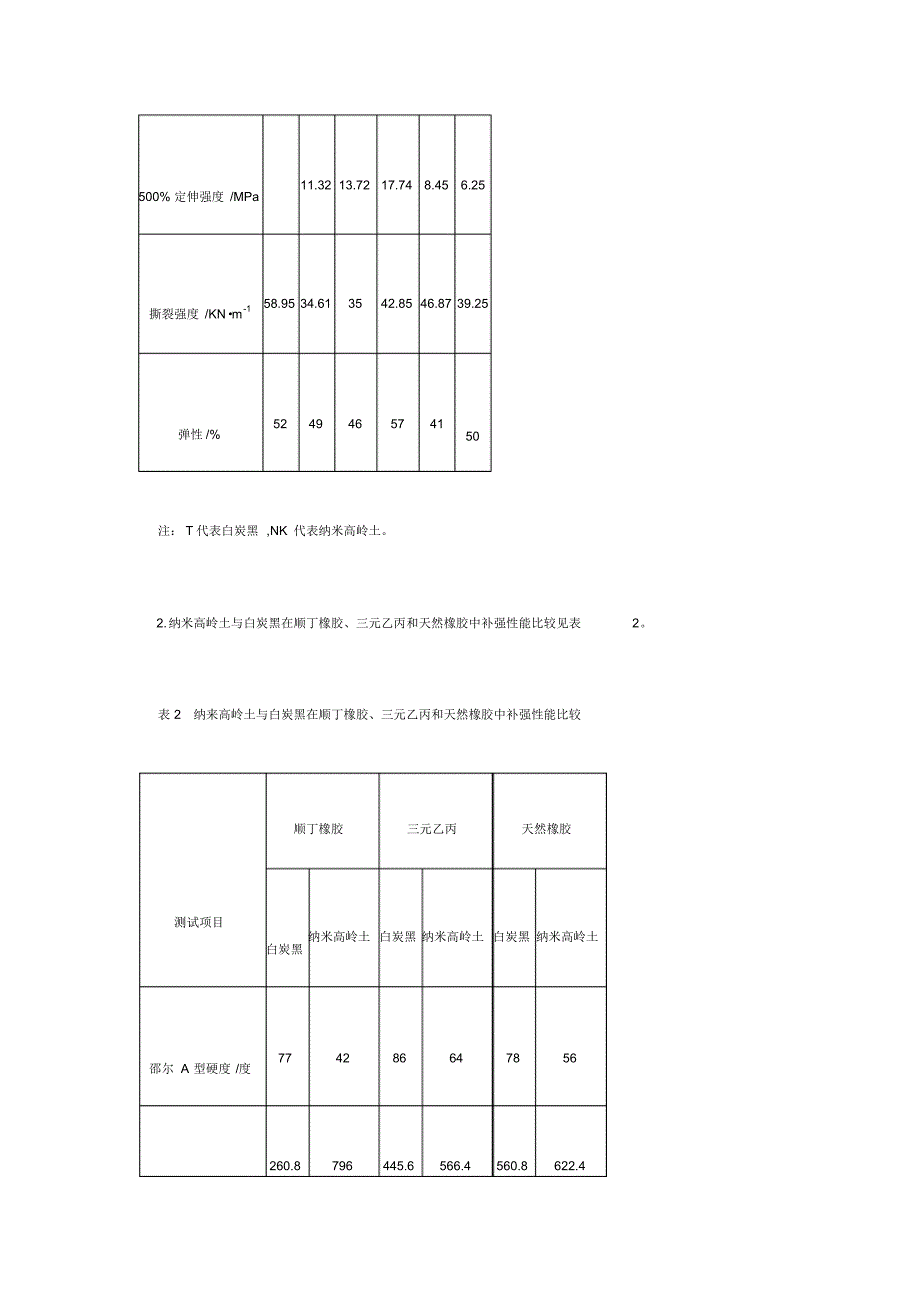 纳米高岭土在橡胶中的应用_第4页