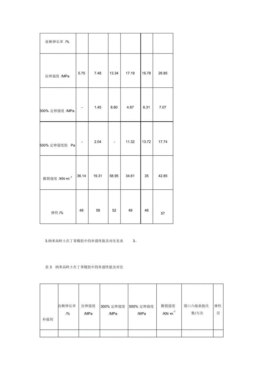 纳米高岭土在橡胶中的应用_第5页