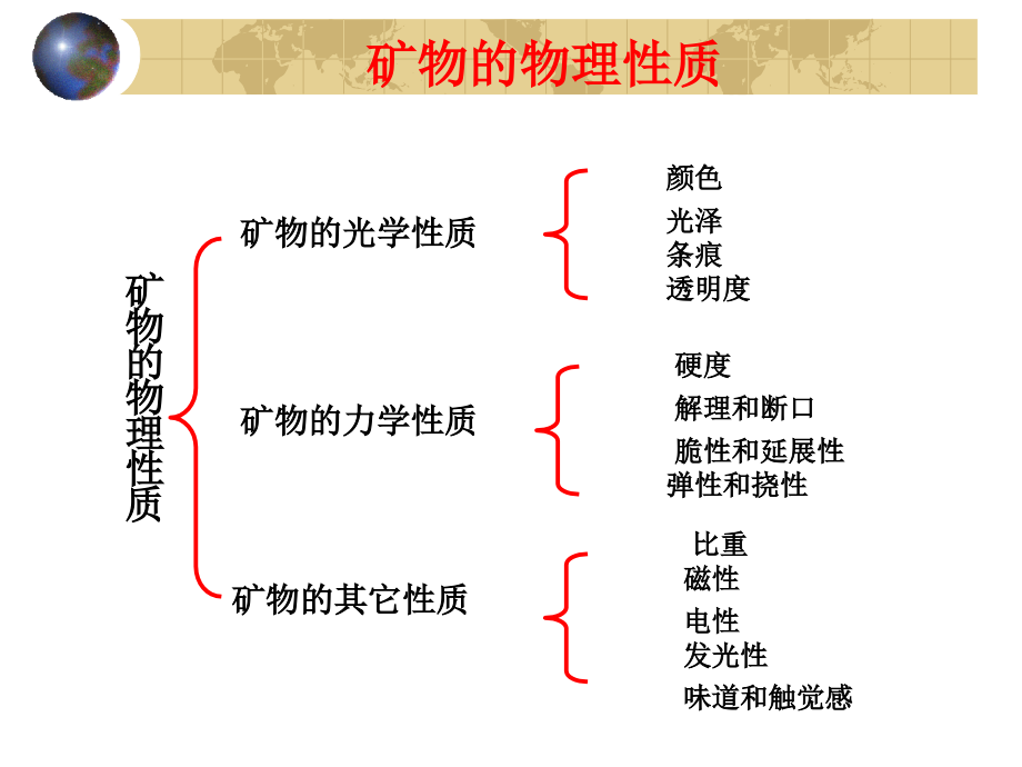 矿物的物理性质_第1页