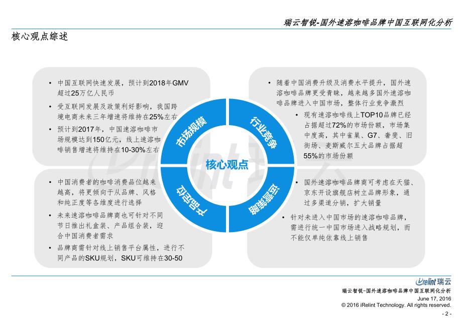 国外速溶咖啡品牌中国互联网化分析_第3页