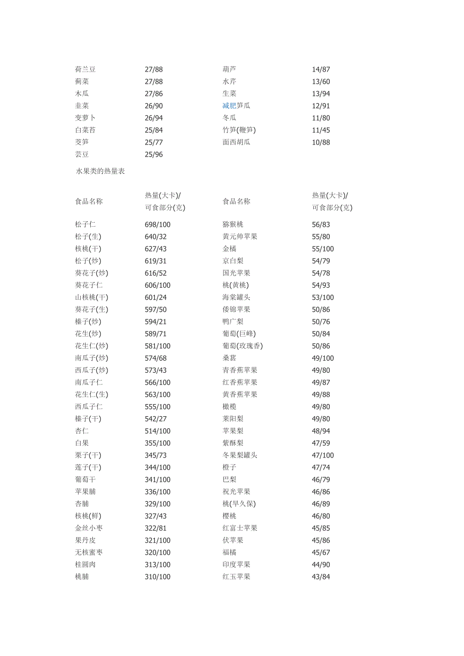 常见食品的热量表_第4页