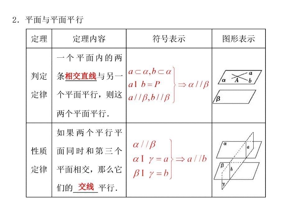 空间中的平行关系_第5页