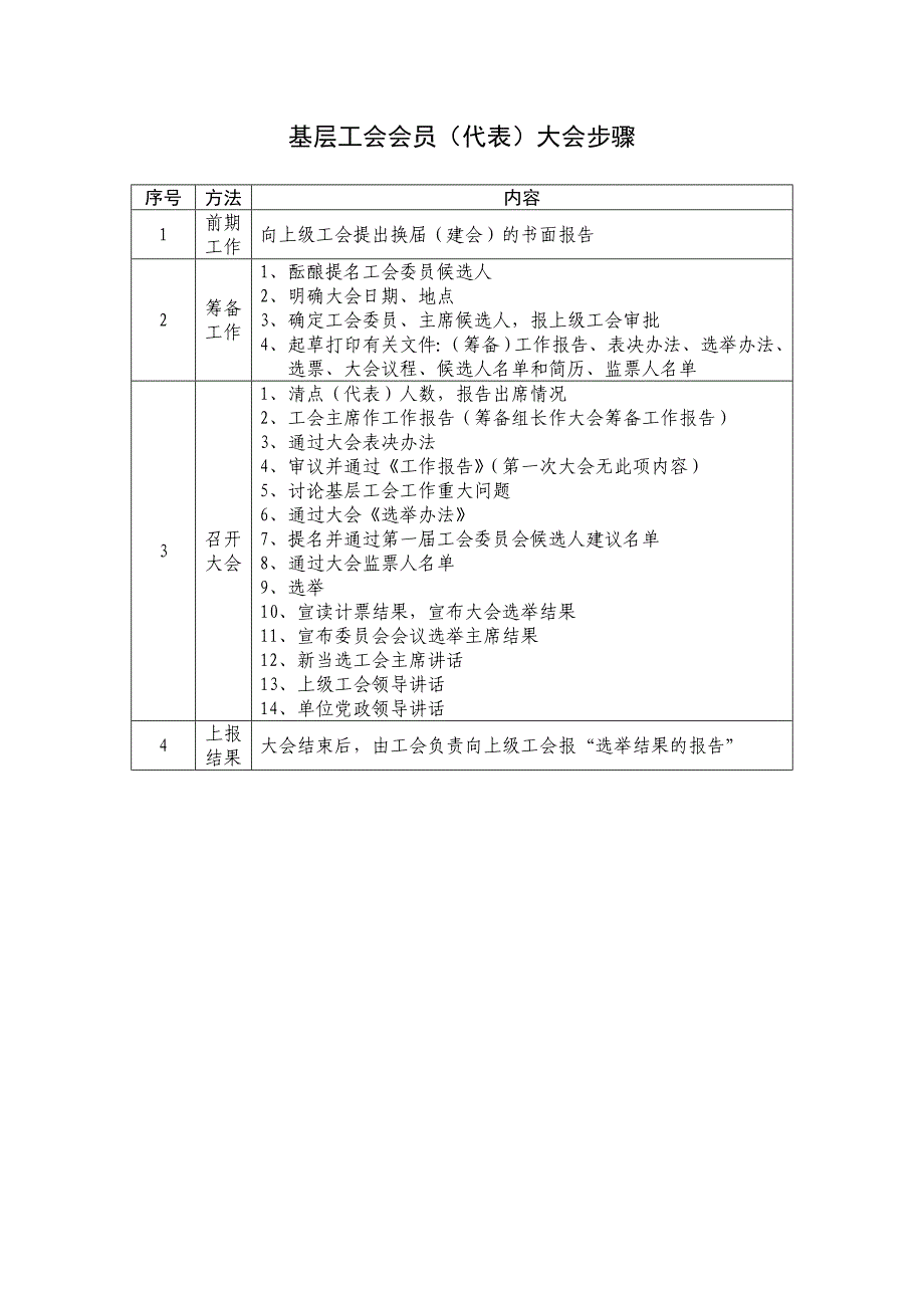 基层工会会员（代表）大会步骤_第1页