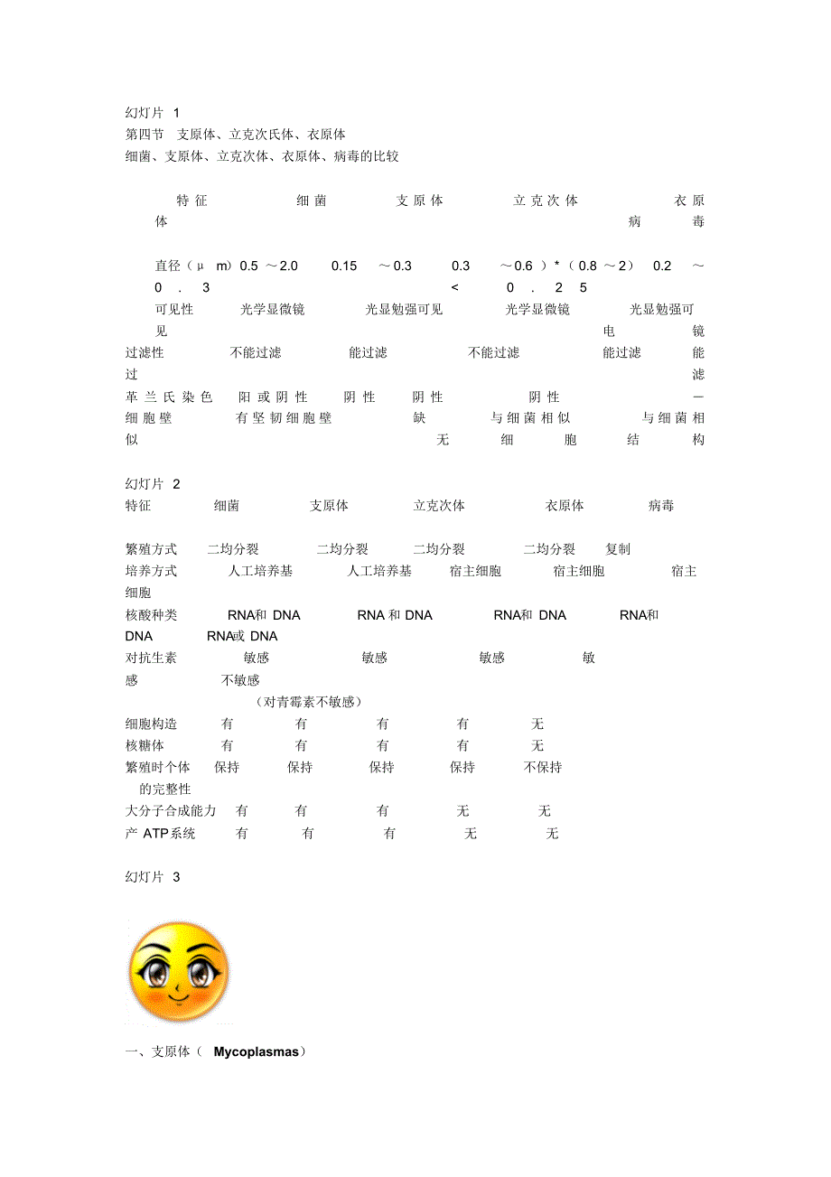 微生物学_第四节_支原体、立克次氏体、衣原体_第1页