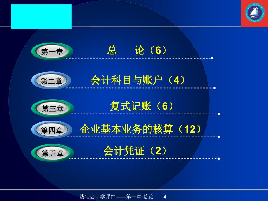 [人文社科]第一章总论-考查_第4页