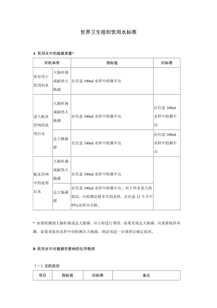 world饮用水标准_第1页