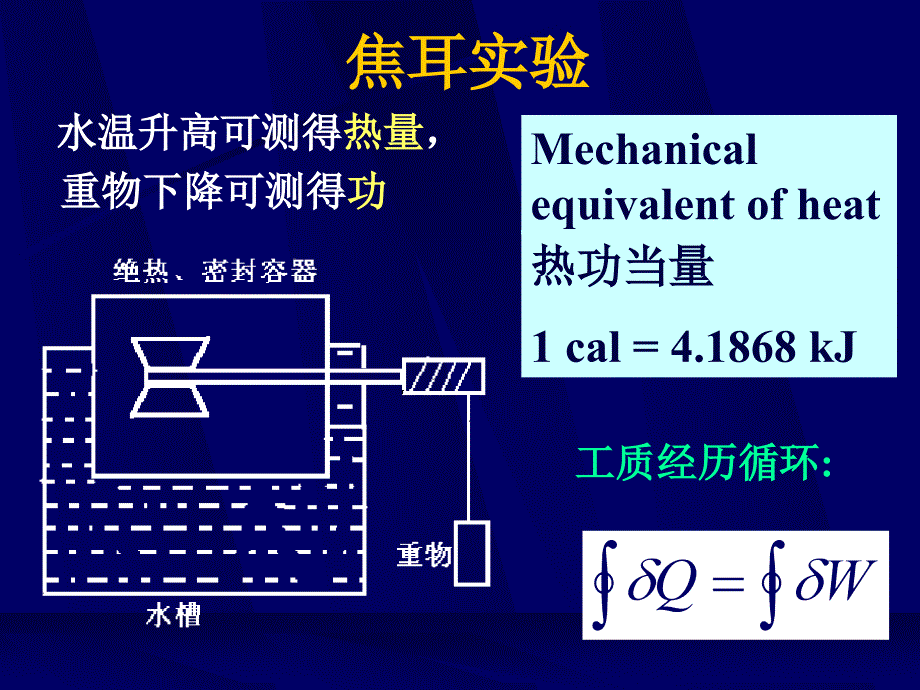 热力学第二章 第一定律_第4页