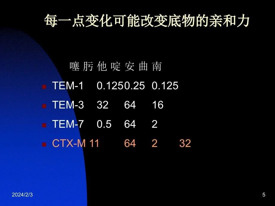 []酰胺药相关的耐药性革兰阳性球_第5页