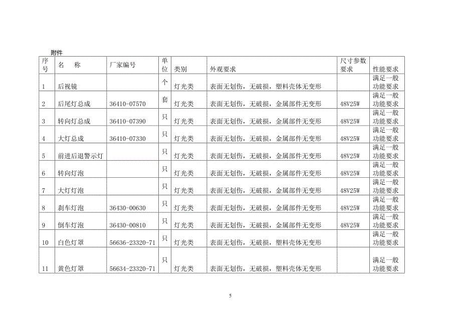 叉车零部件检验作业指导书_第5页