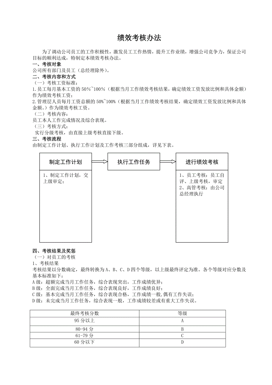 绩效考核办法及表样_第1页