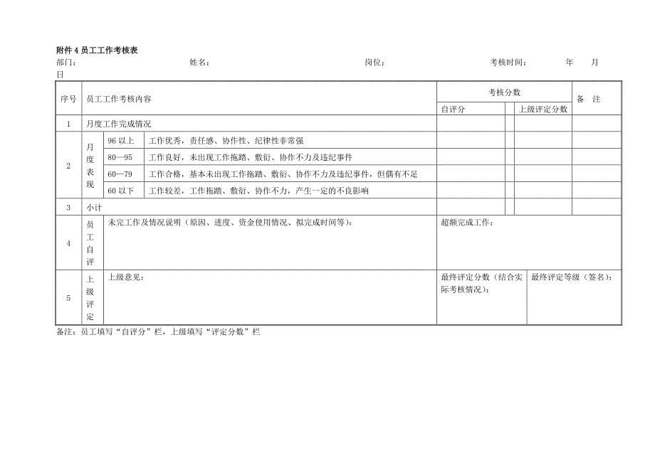 绩效考核办法及表样_第5页