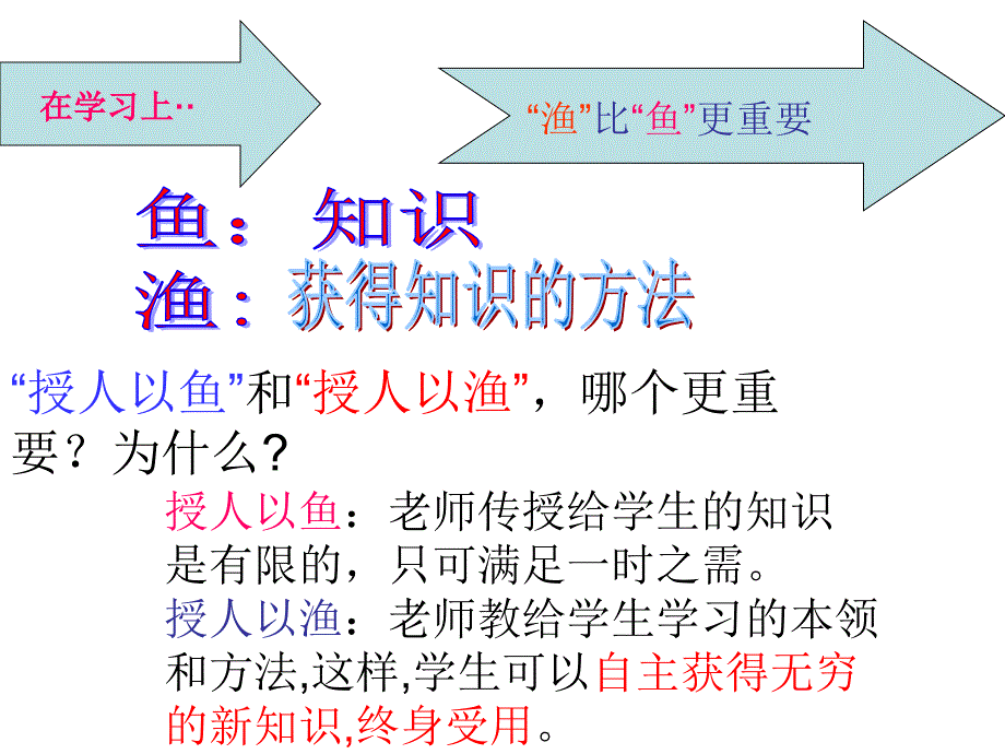 七年级思品要鱼还是要渔课件_第4页