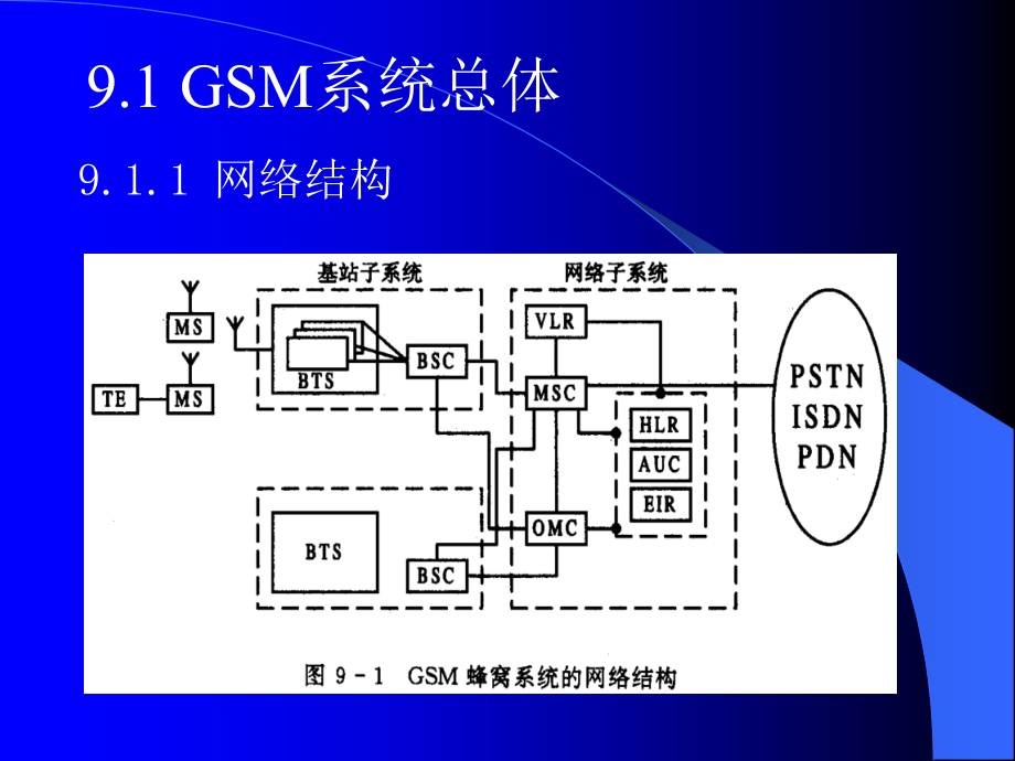 [信息与通信]第九章_时分多址TDMA_第2页