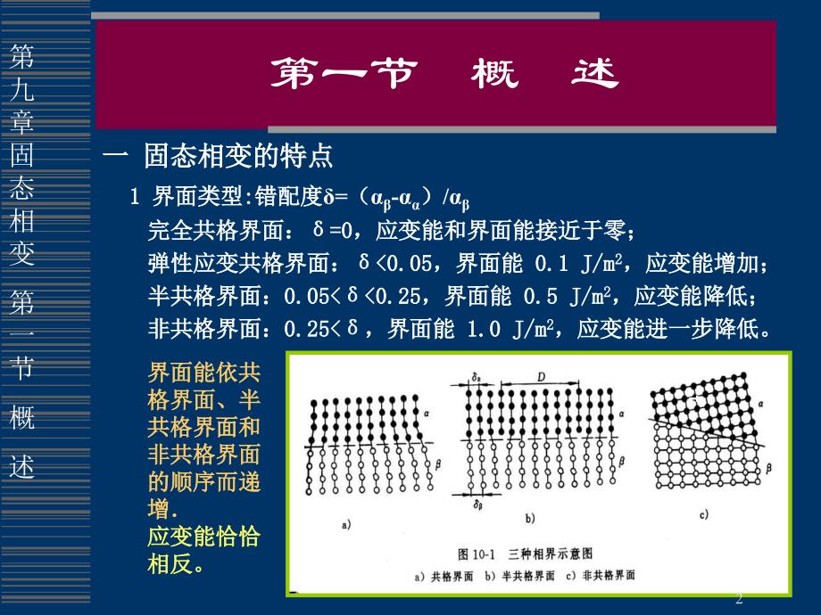 第八章 固态相变_第2页