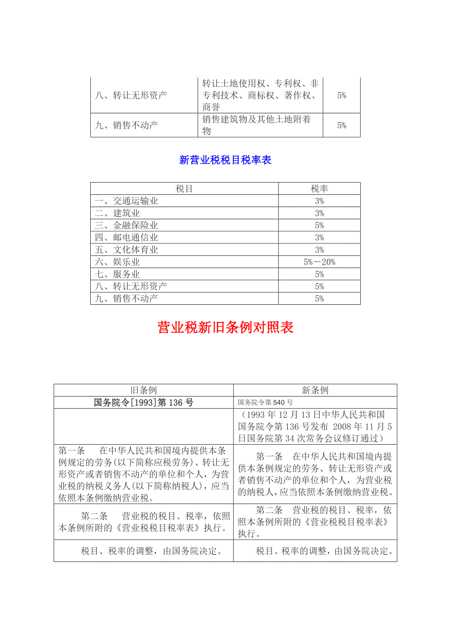 新营业税暂行条例及实施细则介绍_第3页