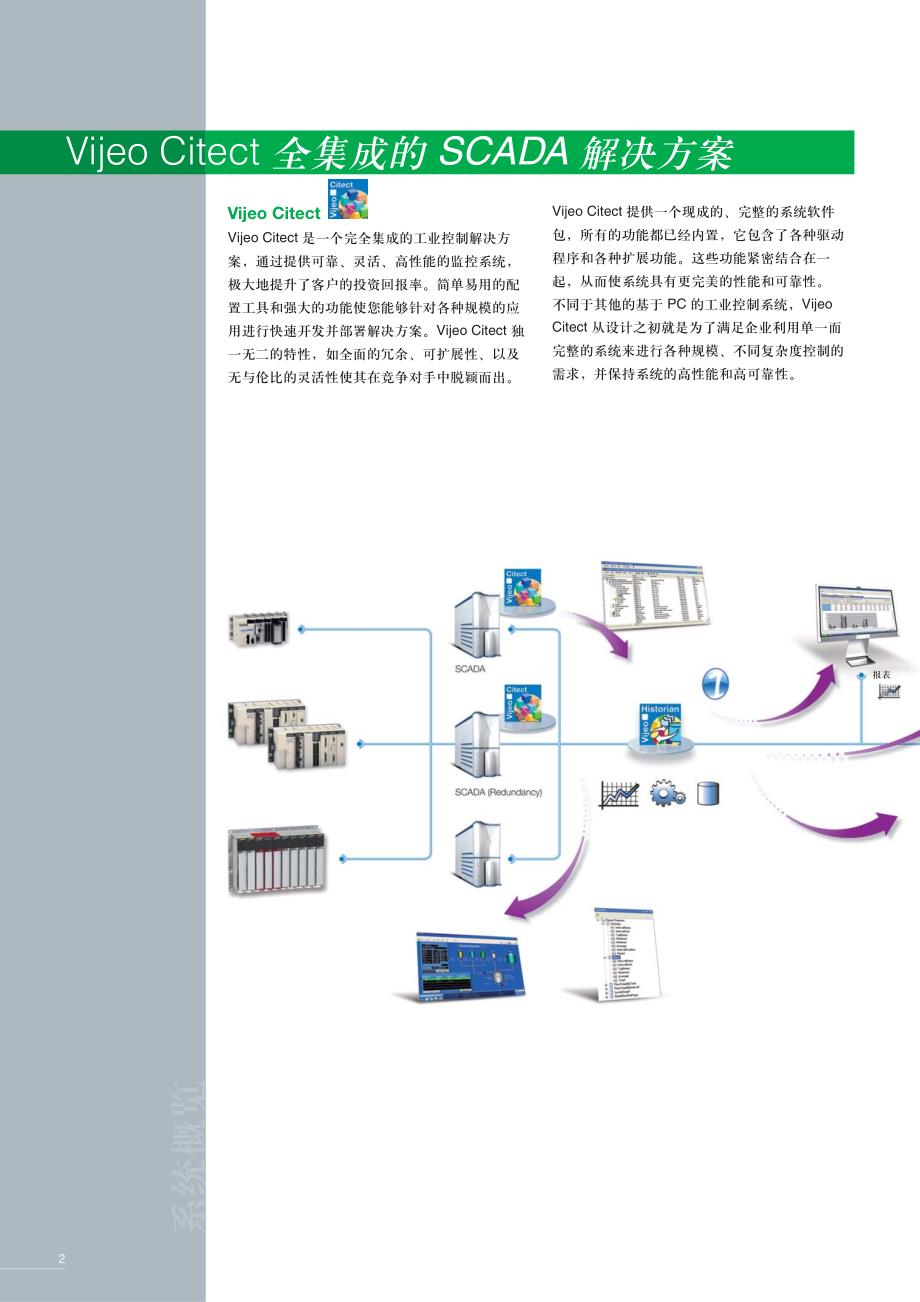 [工程科技]SC+DOC+1112-HMI2C+SCADA软件Vijeo+Citect技1_第2页