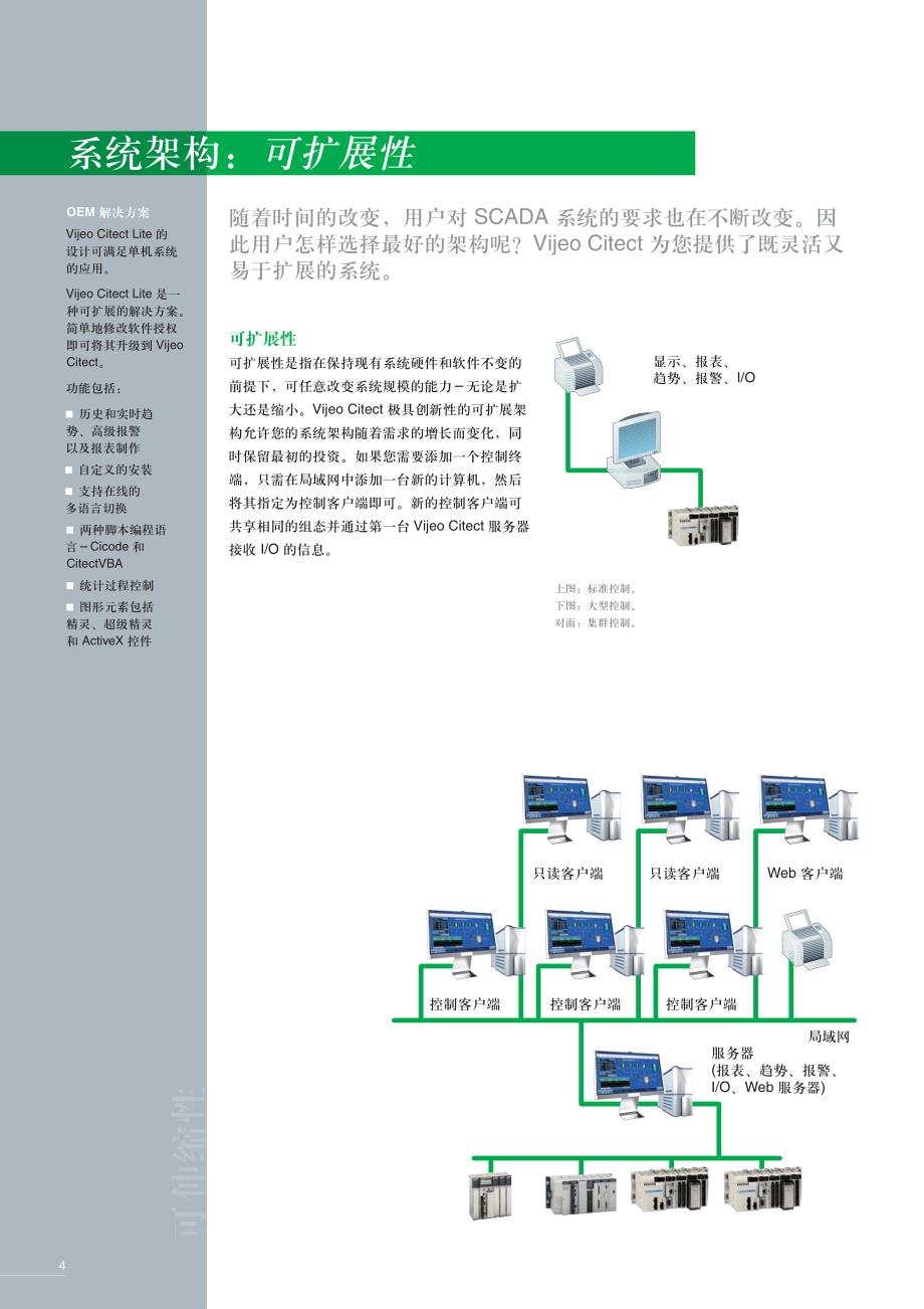 [工程科技]SC+DOC+1112-HMI2C+SCADA软件Vijeo+Citect技1_第4页